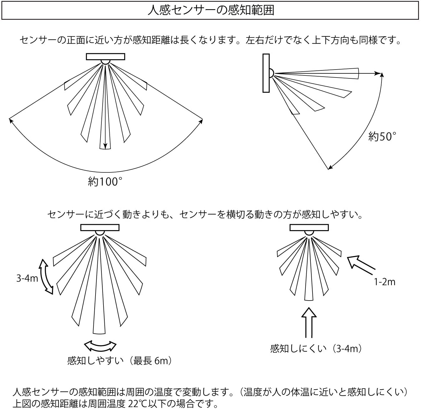 FSLiving センサーライト 人感センサー 光感センサーライト 賃貸照明 穴開け不要 自動点灯 自動消灯 コンセント式 玄関照明 防犯ライト 廊下 トイレ照明 壁掛け照明 角度調節可 E26 賃貸照明 賃貸ライト 賃貸対応