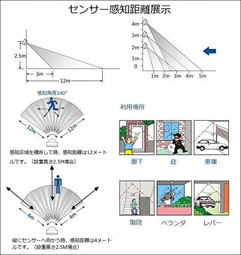 FSLiving センサー 感知機能 人感センサー ブラケットライト 充電式 バッテリー内蔵式照明 ウォールランプ 配線不要 電球付属 角度調節可 壁掛け照明 LEDライト 壁に穴開け不要 賃貸対応 ベッドサイドライト 電気工事不要 ブラケットライト 壁掛けフックにて固定 電池式照明 賃貸照明 コードレス照明 ホワイト