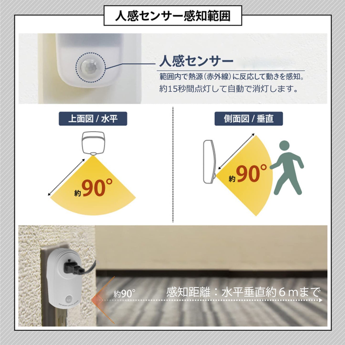 FSLiving 壁掛けライト 人感センサー 玄関照明 廊下 賃貸対応 角度調節可 穴開け不要 壁掛けフックにて固定 コンセント式 スイッチ付き