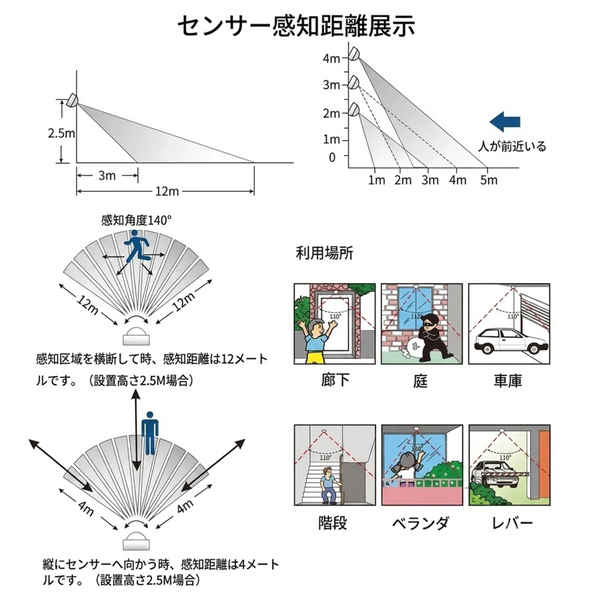 FSLiving 人感センサー付き ダクトレール 50cm 工事不要 引掛シーリング E26 変換アダプター 自動点灯 ライティングレール 賃貸対応 ファン Spot照明設置可
