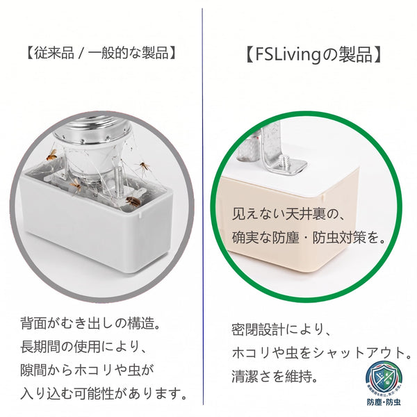 背面むき出しの従来品とホコリや虫の侵入を防ぐFSLiving密閉カバー設計の比較図