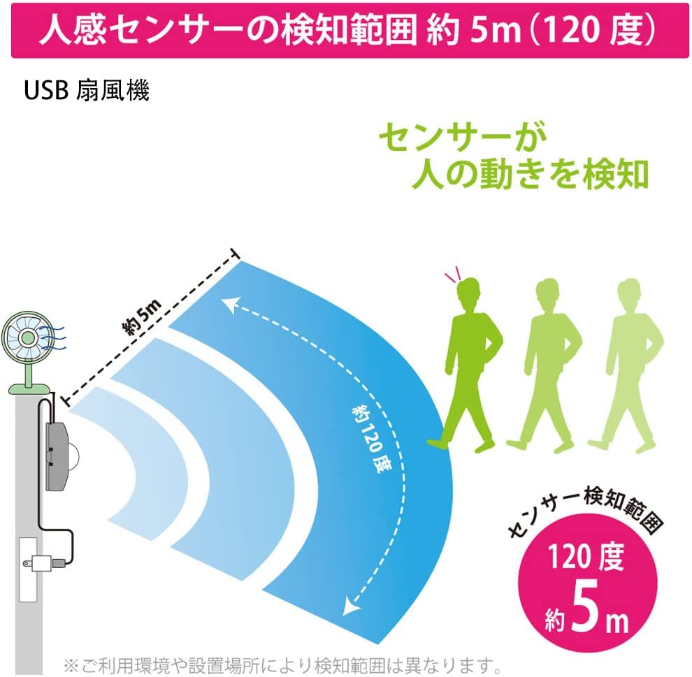 FSLiving USB ブルー ファン 人感センサー 静音 スピード 4枚羽根 3W USB扇風機 卓上 & クリップ型 小型 ブルー 卓上扇風機 キャンプ/リビング/アウトドア 直径10cm